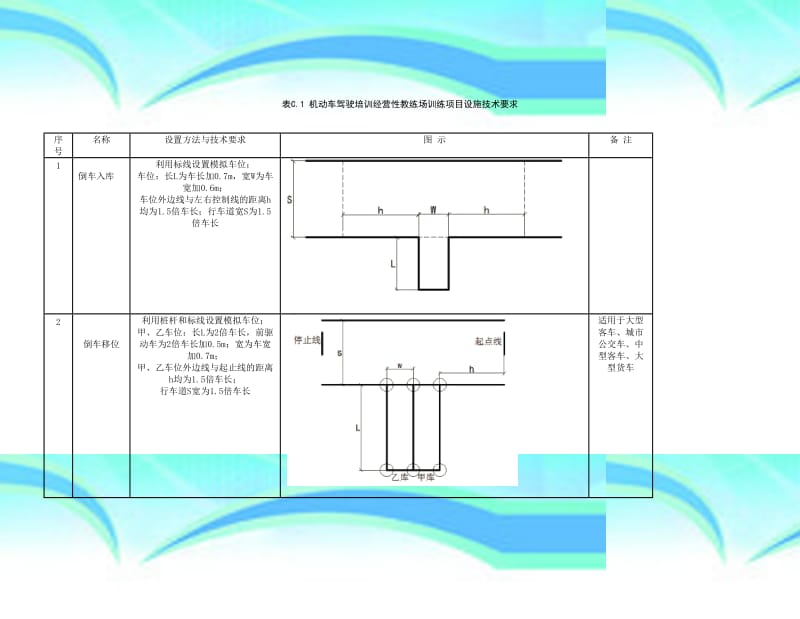 GB-机动车驾驶员培训教练场技术要求-附录C-.docx